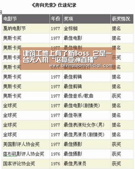 建筑工地上有了新Boss 它是一台无人机“必赢亚洲直播”(图2) 必赢亚洲网址